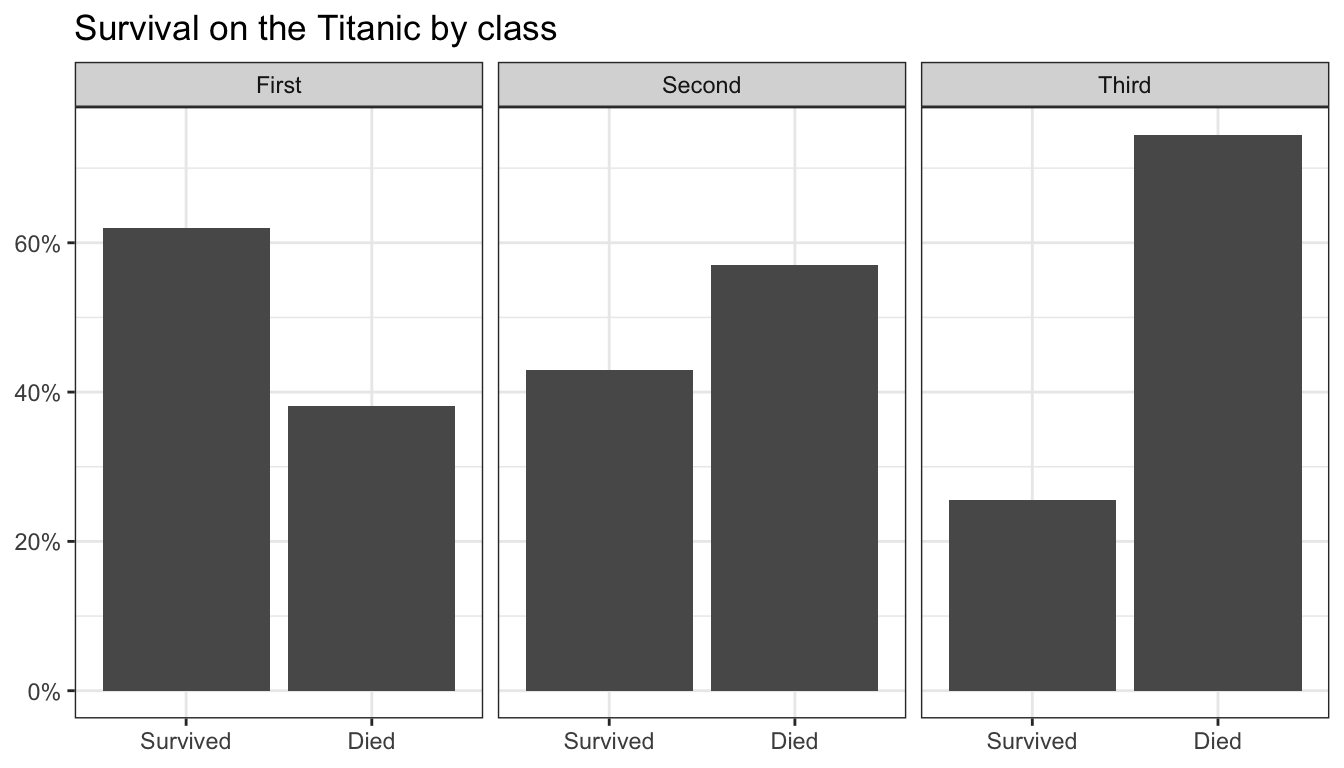 A comparative barplot made by faceting