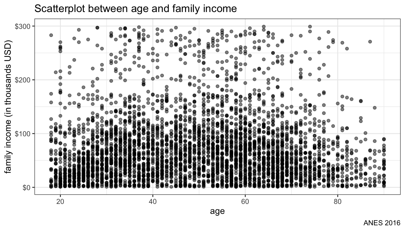 Basic Scatterplot