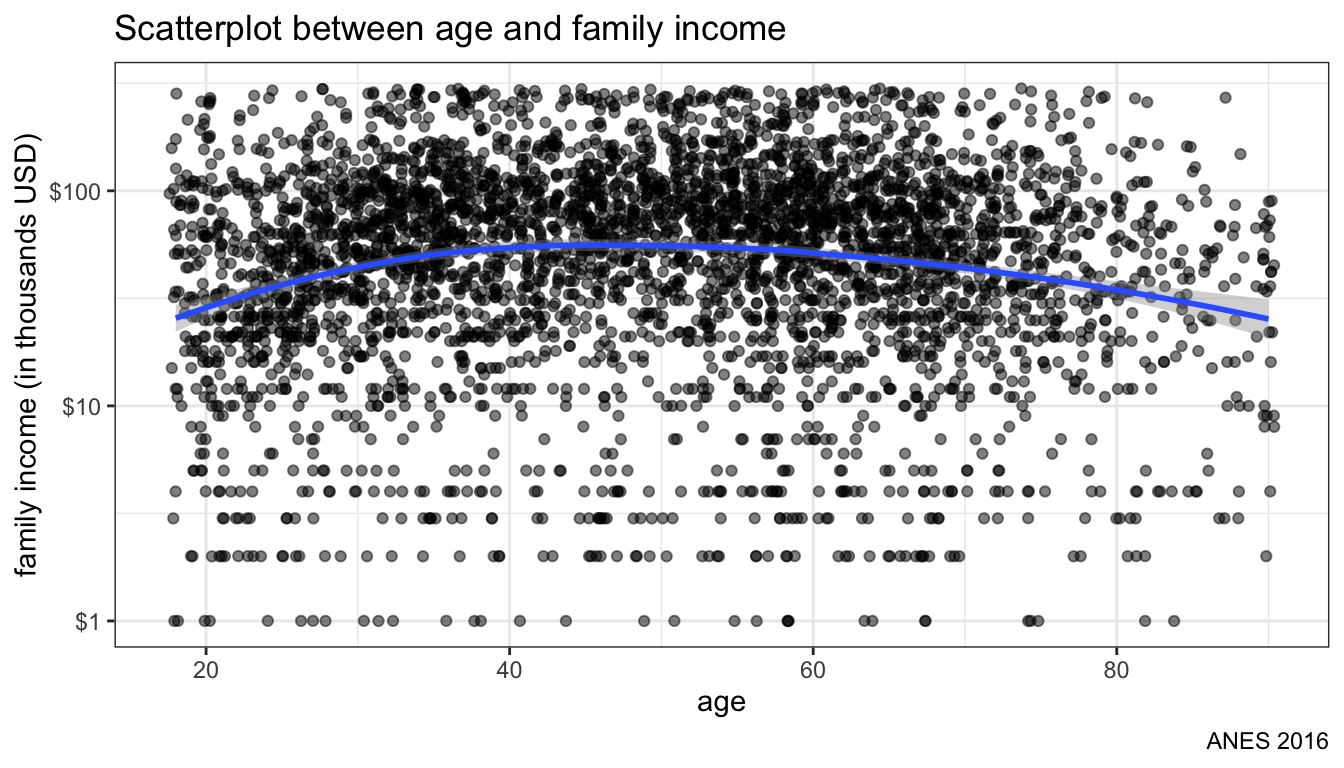 Changing scale of y-axis to logarithmic