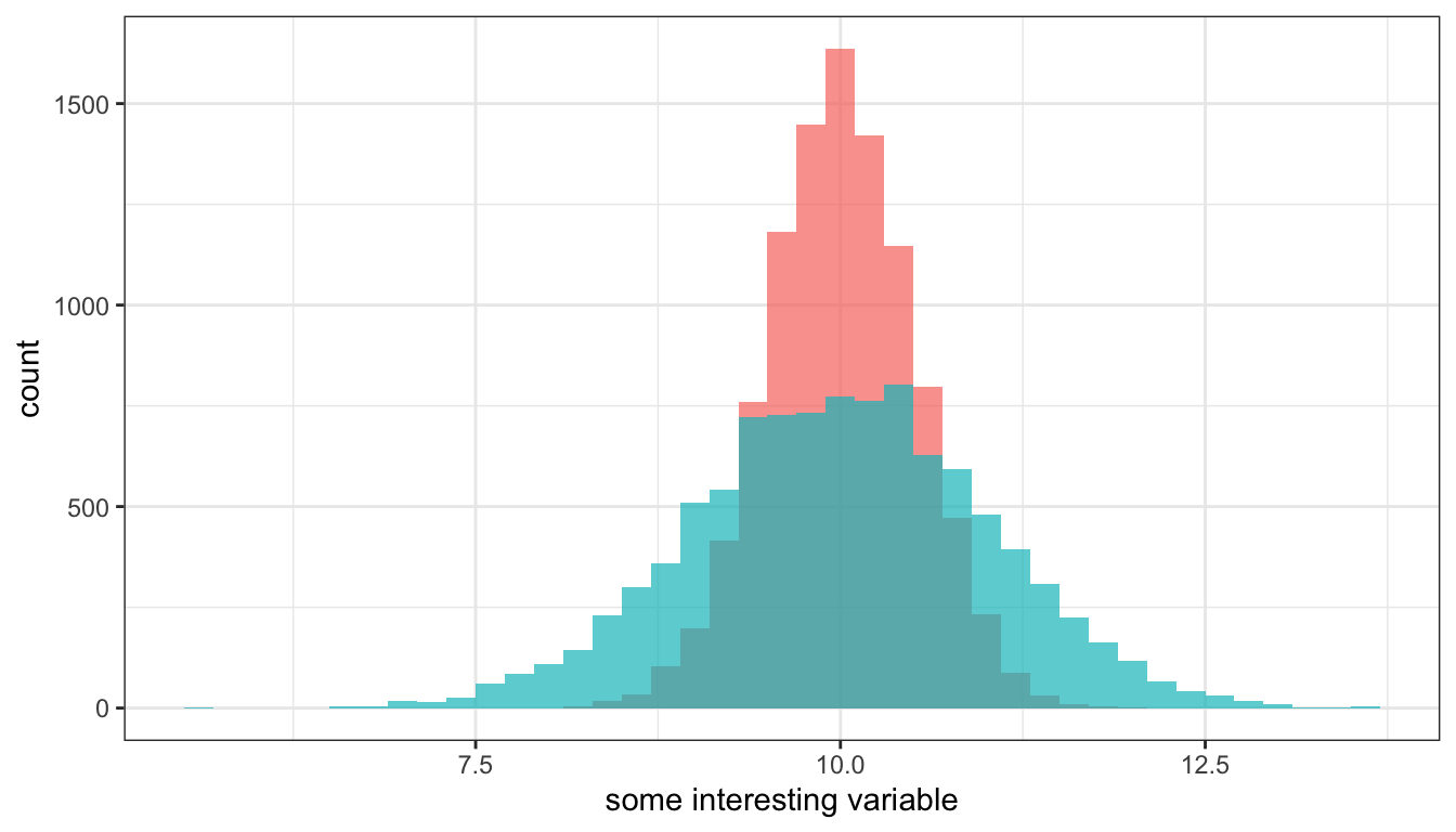 Measuring the Spread of a Distribution Statistical Analysis in Sociology